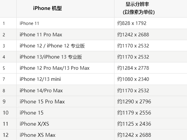 苹湟中果维修分享iPhone主屏幕壁纸显得模糊怎么办