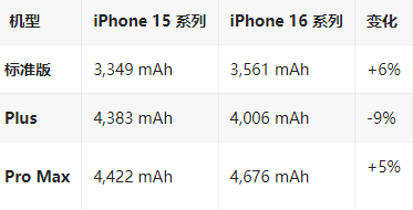 湟中苹果16维修分享iPhone16/Pro系列机模再曝光