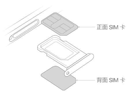 湟中苹果15维修分享iPhone15出现'无SIM卡'怎么办 